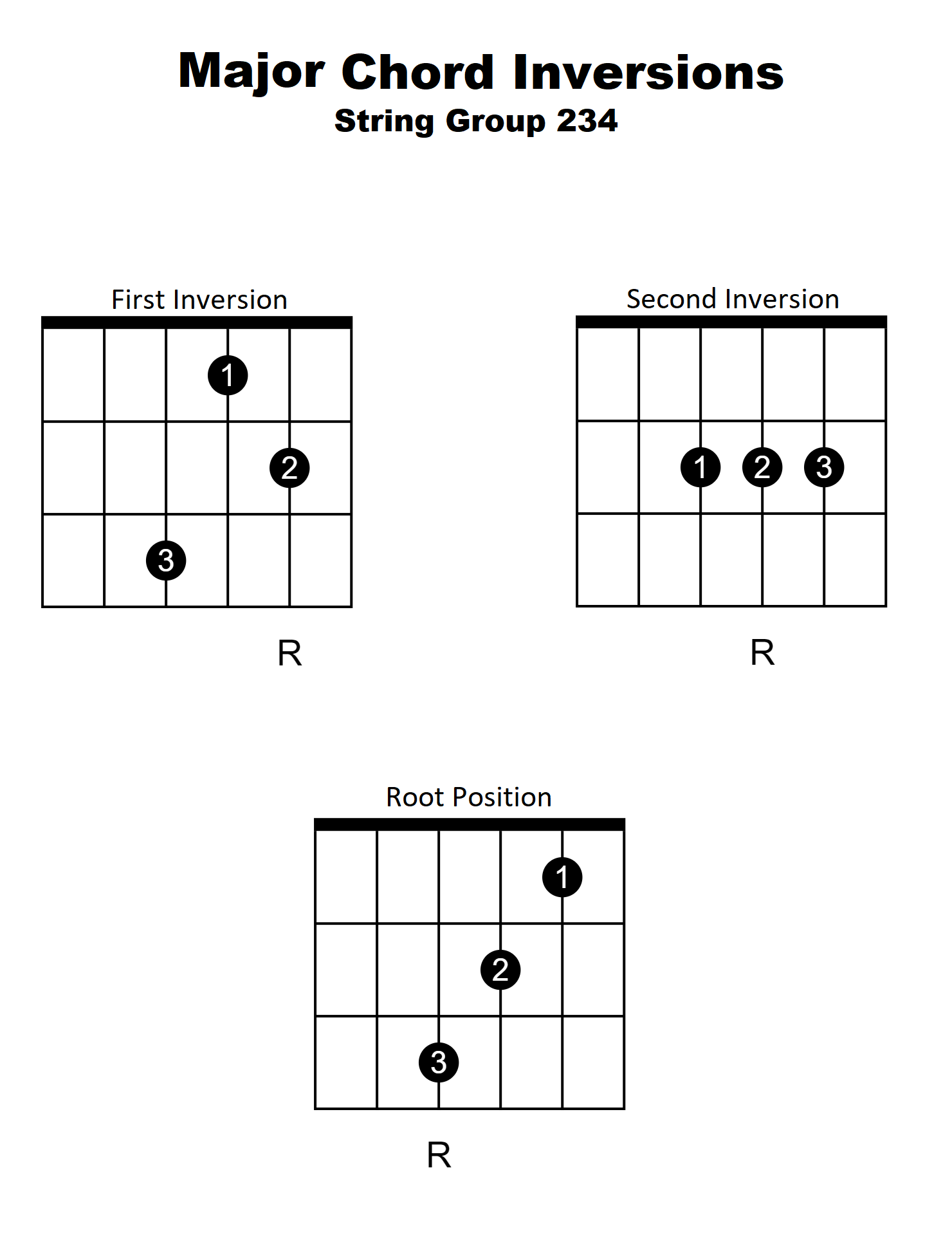 Basic Chord Inversions (Part Two) – Douglas R. Bell